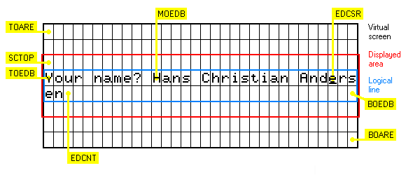 screen buffer map