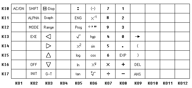 keyboard layout