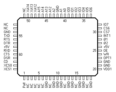 gate array pin functions