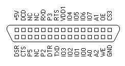 peripheral port connector