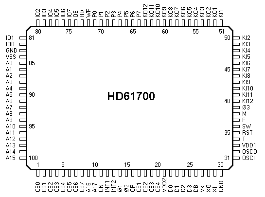 microprocessor HD61700