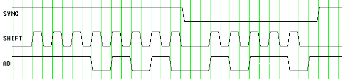 przebiegi na magistrali sterownika LCD