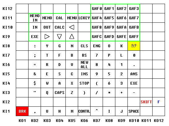 ukad klawiatury