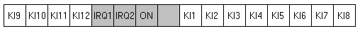 KY register bit mapping