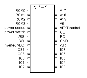 gate array pin functions