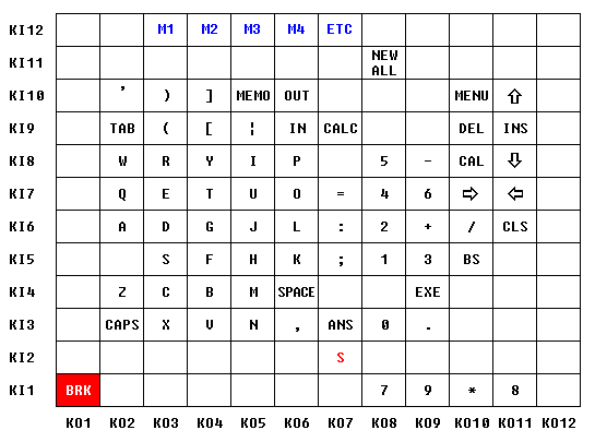 ukad klawiatury