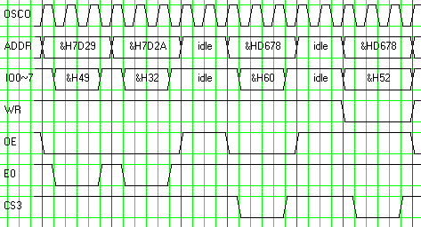 bus waveforms