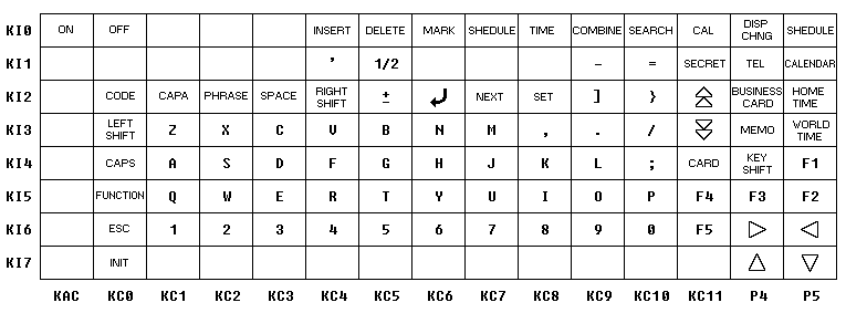 keyboard layout